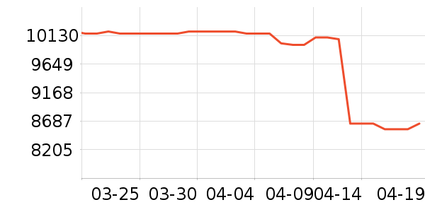 �����ۿյ���ʷ�۸�