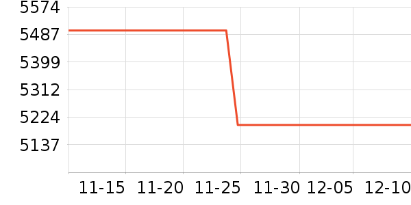 ����ϴ�»���ʷ�۸�