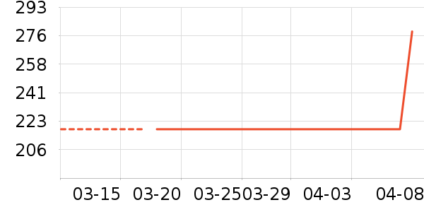 �˵���ʽPolo����ʷ�۸�