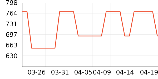 COCO BELLAŮʽ��������ʷ�۸�