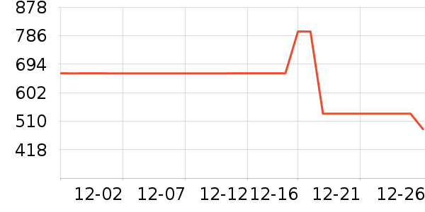 COCO BELLAŮʽ��������ʷ�۸�