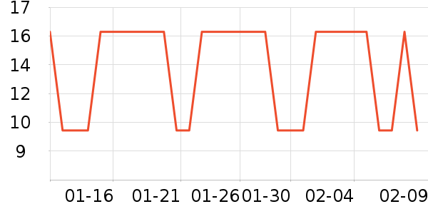 ��������๤����ʷ�۸�