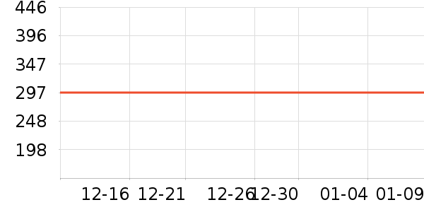 ƽ�������ʷ�۸�