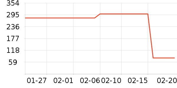 ����˹����Ůʽ������ʷ�۸�