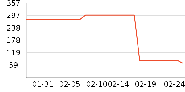 ����˹����Ůʽ������ʷ�۸�