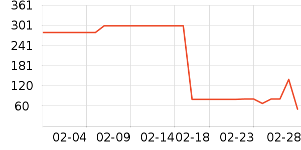 ����˹����Ůʽ������ʷ�۸�