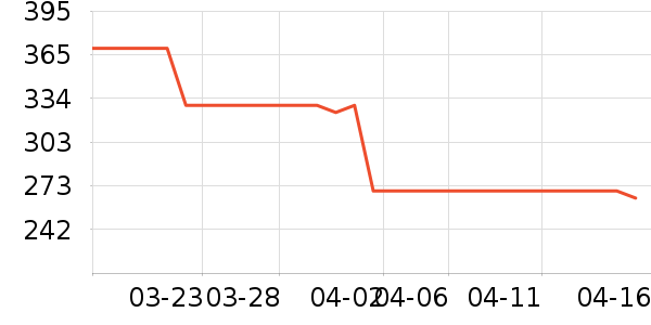 ���ϴ�˹�˶�Ь��ʷ�۸�