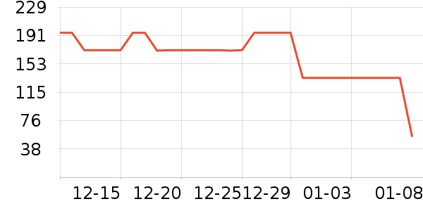 ����������ʷ�۸�