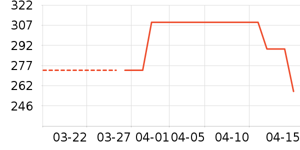 ��ͯT����ʷ�۸�