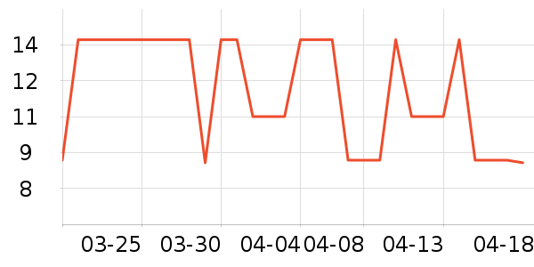 ɯ����ͷ��/������ʷ�۸�