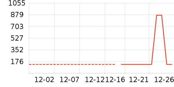 �����̷���ʷ�۸�