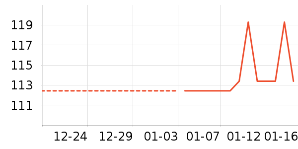 ���/������ʷ�۸�