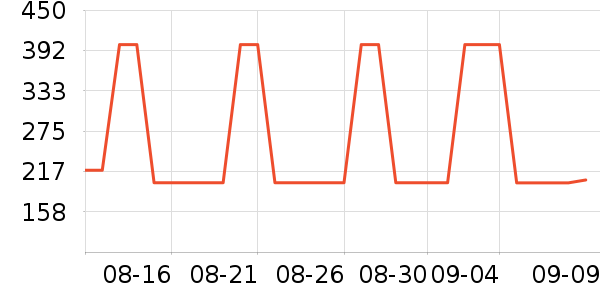 ������Ӥ���̷���ʷ�۸�