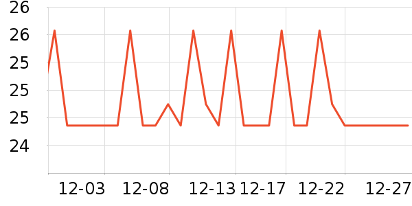 �����س�������������ʷ�۸�