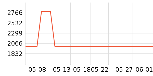 ����ϴ�����ʷ�۸�