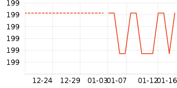 Ůʽ���޷���ʷ�۸�