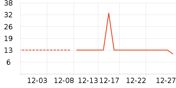 ά����/������/����п����ʷ�۸�