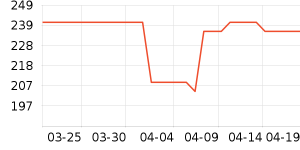 ��ħʦ���±���ʷ�۸�