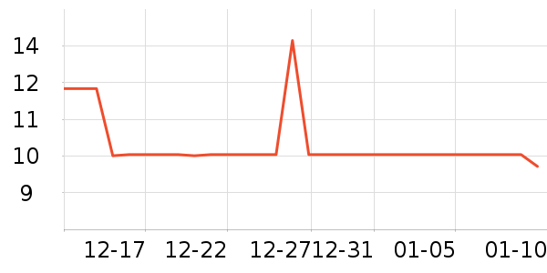 ������ʷ�۸�