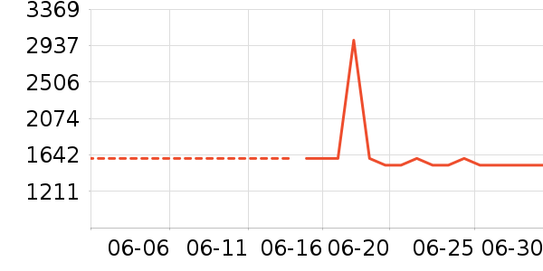 �ղ���ϴ�ػ���ʷ�۸�