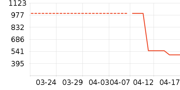 ���п���ʷ�۸�