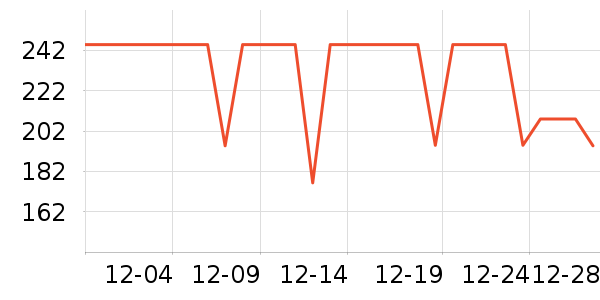 �����˶�����/��ͷ����ʷ�۸�