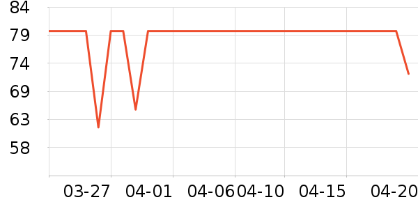 ����˹��ͯ������ʷ�۸�