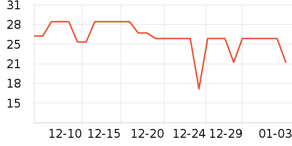 ��ֻ��������/ţ�����ʷ�۸�