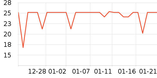 ��ֻ��������/ţ�����ʷ�۸�