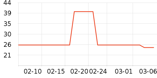 ��ֻ��������/ţ�����ʷ�۸�