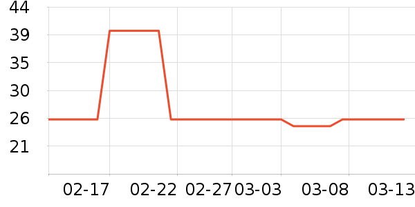 ��ֻ��������/ţ�����ʷ�۸�