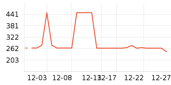 ��ͯ���޷���ʷ�۸�