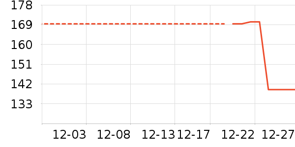 ��ͯ������ʷ�۸�