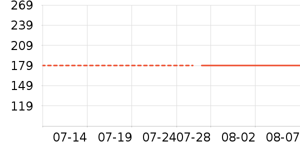 Ubras����/������ʷ�۸�