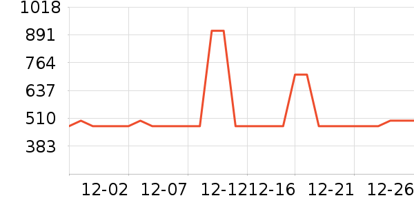 ѩ�з�Ůʽ���޷���ʷ�۸�