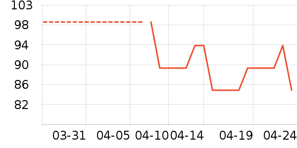 ��������������Ʒ��ʷ�۸�