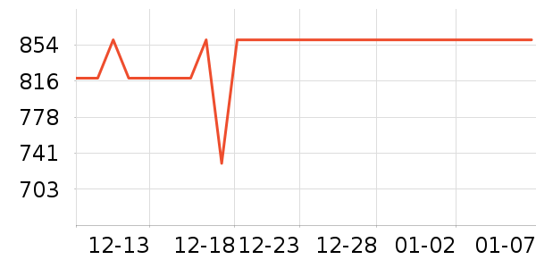 ˮ�Ǵ�Ʒ���� ��ʷ�۸�