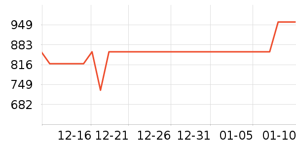 ˮ�Ǵ�Ʒ���� ��ʷ�۸�