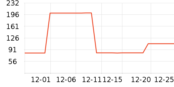 ����Ӫ��������ʷ�۸�