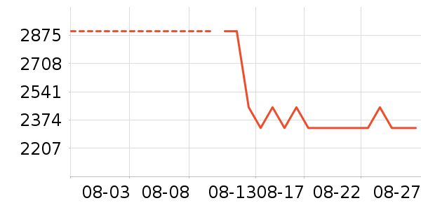 ������ʷ�۸�