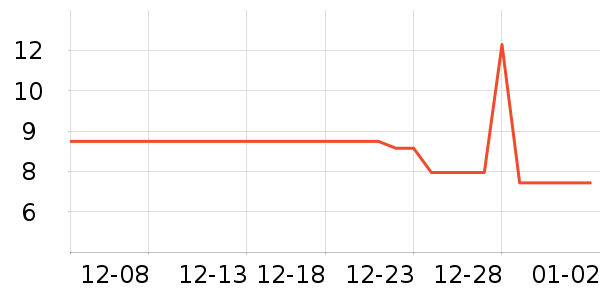 ����/�߲˸���ʷ�۸�