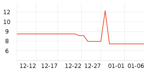 ����/�߲˸���ʷ�۸�