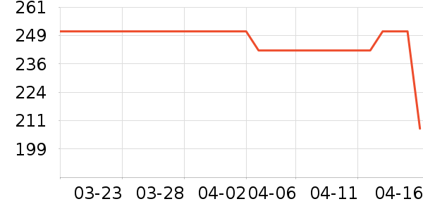 ������������ʷ�۸�