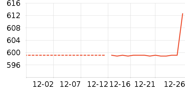 Ůʽ��������ʷ�۸�