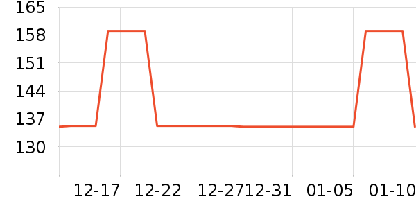VERO MODAŮʽT����ʷ�۸�
