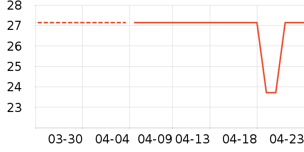 ���彡����е��ʷ�۸�