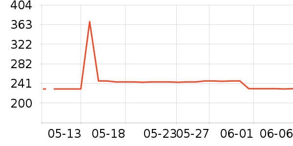 �������˶����¿���ʷ�۸�