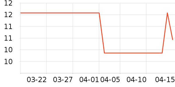 ���/������ʷ�۸�