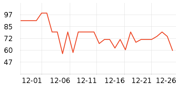 ѩ�з����޷���ʷ�۸�