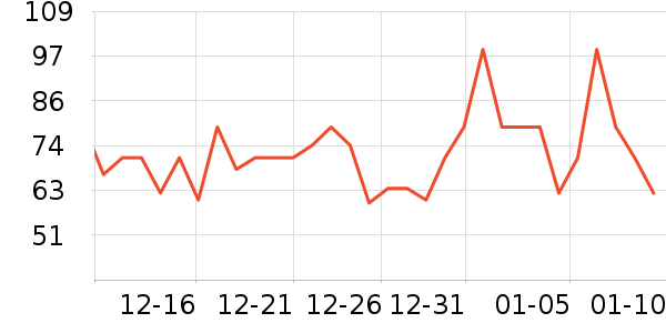 ѩ�з����޷���ʷ�۸�